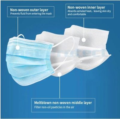 En14683 3 Masque facial pour adultes à boucle d'oreille respirante pliable avec classification de filtre FFP1 et approbation CE