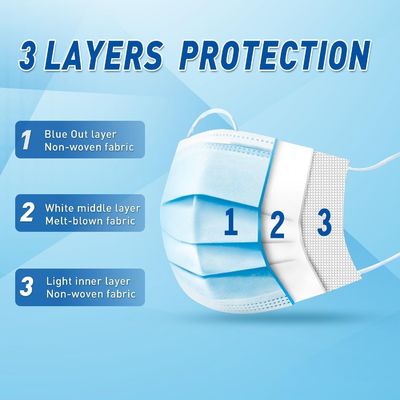 Masque facial jetable plat de niveau 2 ASTM avec pince à nez élastique CE ISO 13485 FDA 98%
